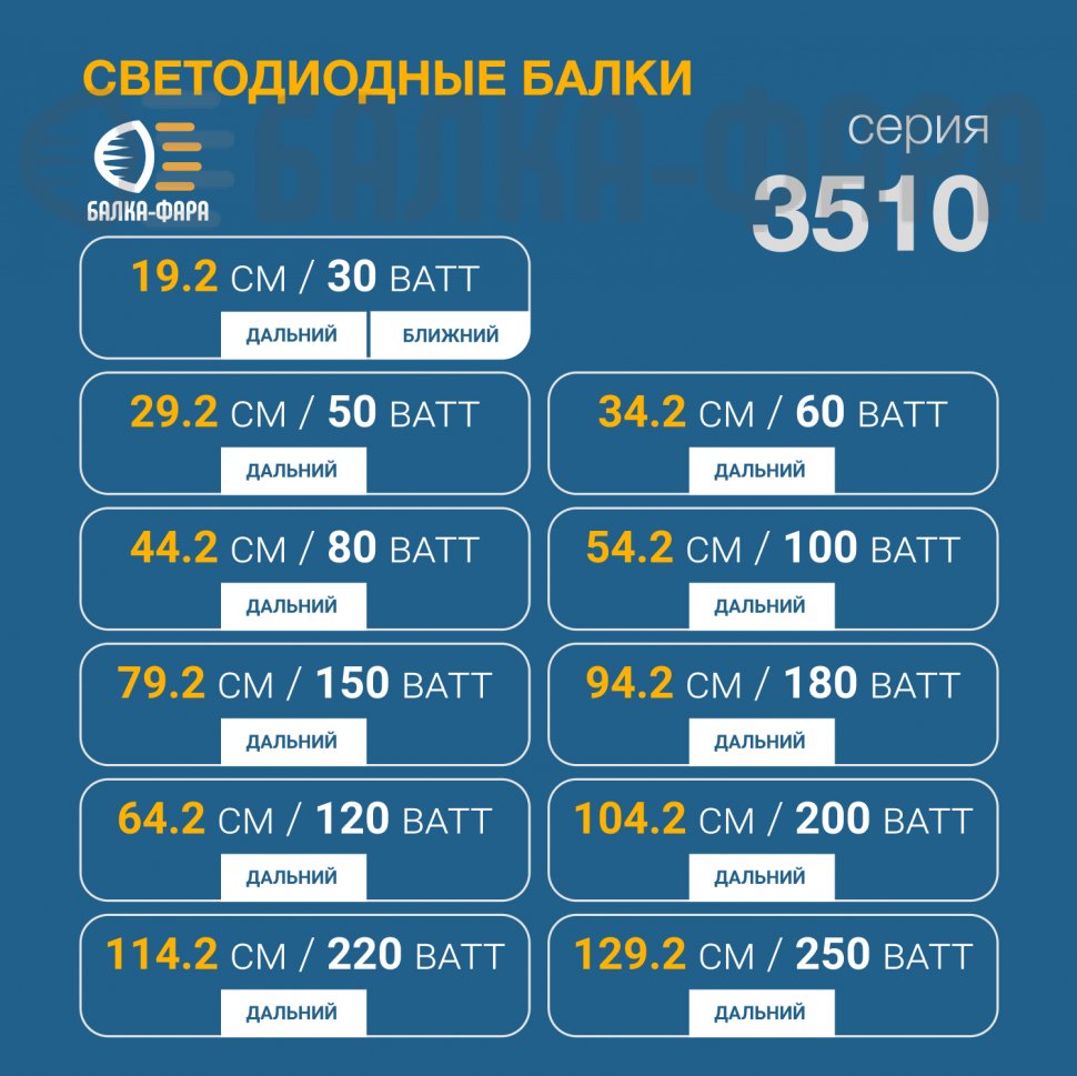 Тонкая балка дальнего света, 120 Ватт, серия 3510